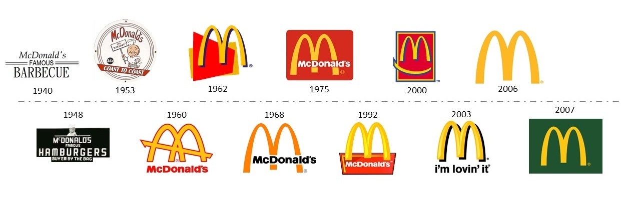 esempio rebranding McDonalds